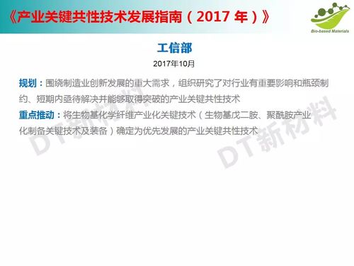 2015-2025中國(guó)生物基產(chǎn)業(yè)發(fā)展政策與技術(shù)研發(fā)分析