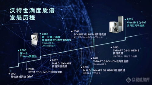 離子淌度質譜技術發展回顧與五家質譜企業技術開發盤點