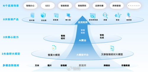 蜜度 以“專精特新”鑄AI垂直應(yīng)用核心競(jìng)爭(zhēng)力，于技術(shù)開(kāi)發(fā)“小切口”走出發(fā)展之路